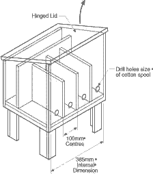 project plans