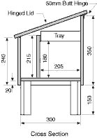 knitting box diagram